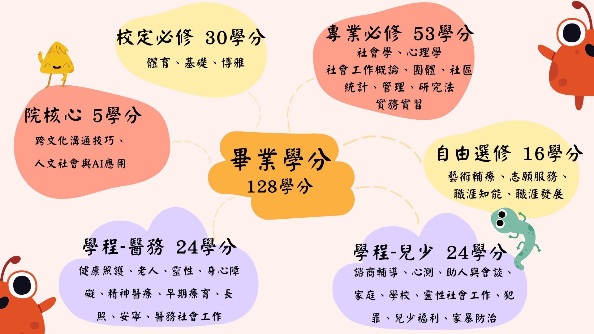 113大學日間課規  (2)