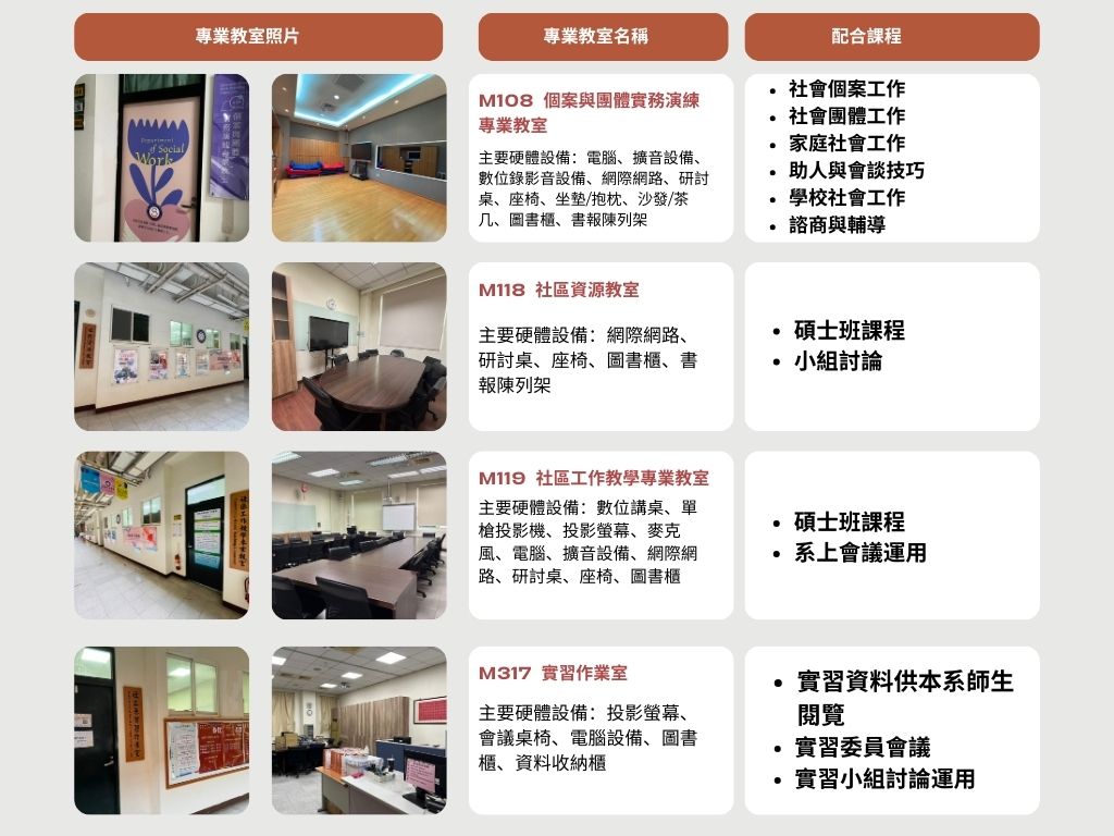 Beige and Orange Professional Corporate Comparison Chart Table Graph
