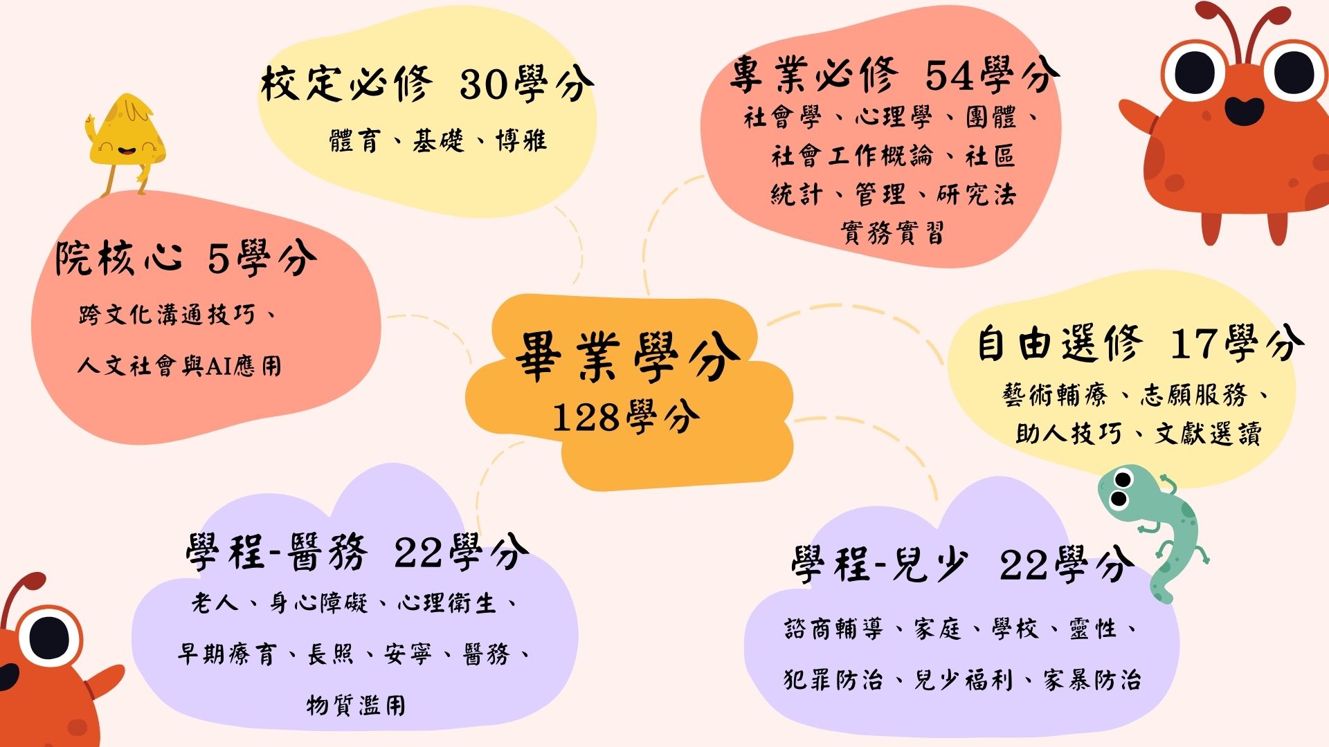 114日间部课程规划 114日间部课程规划