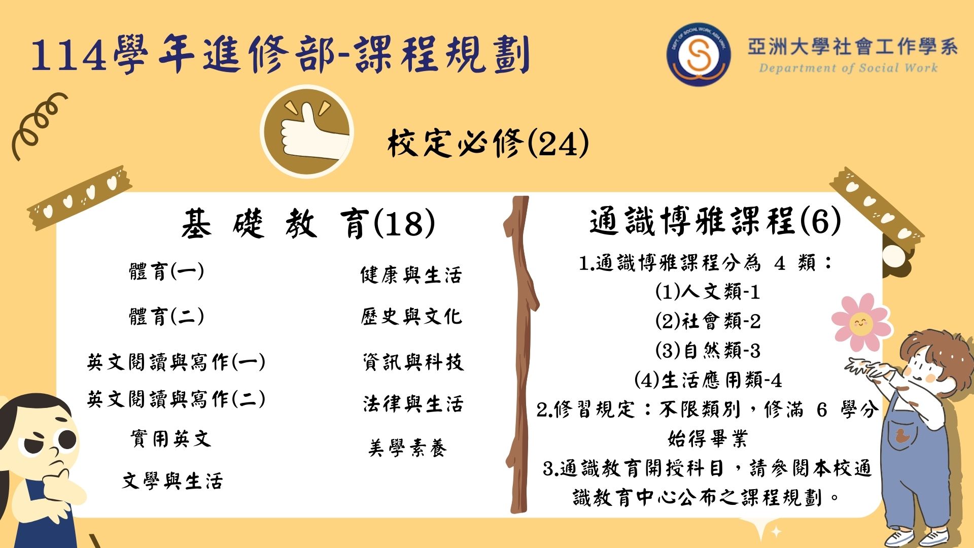 114進修部課程規劃