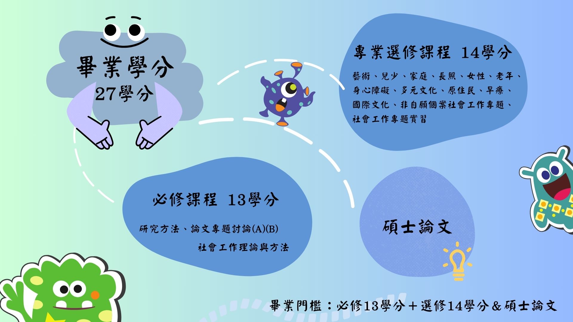 114碩士班課程規劃