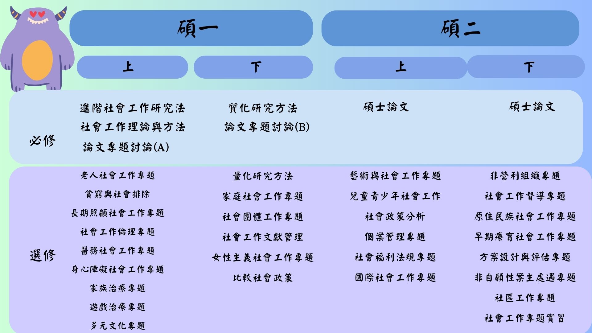 114碩士班課程規劃