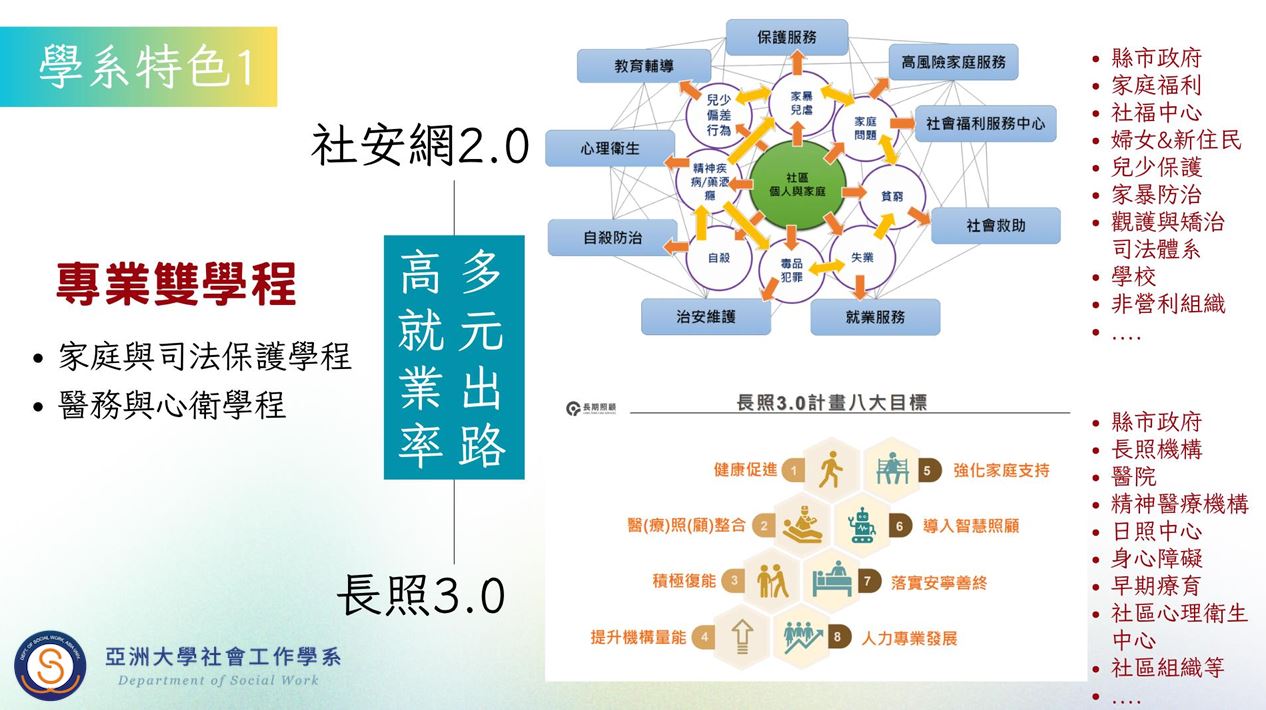 特色1