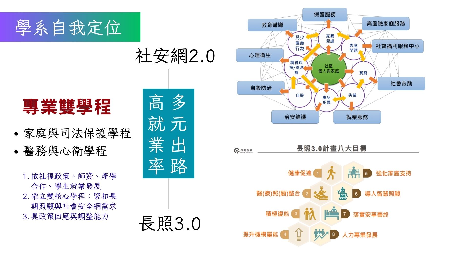 自我定位 自我定位