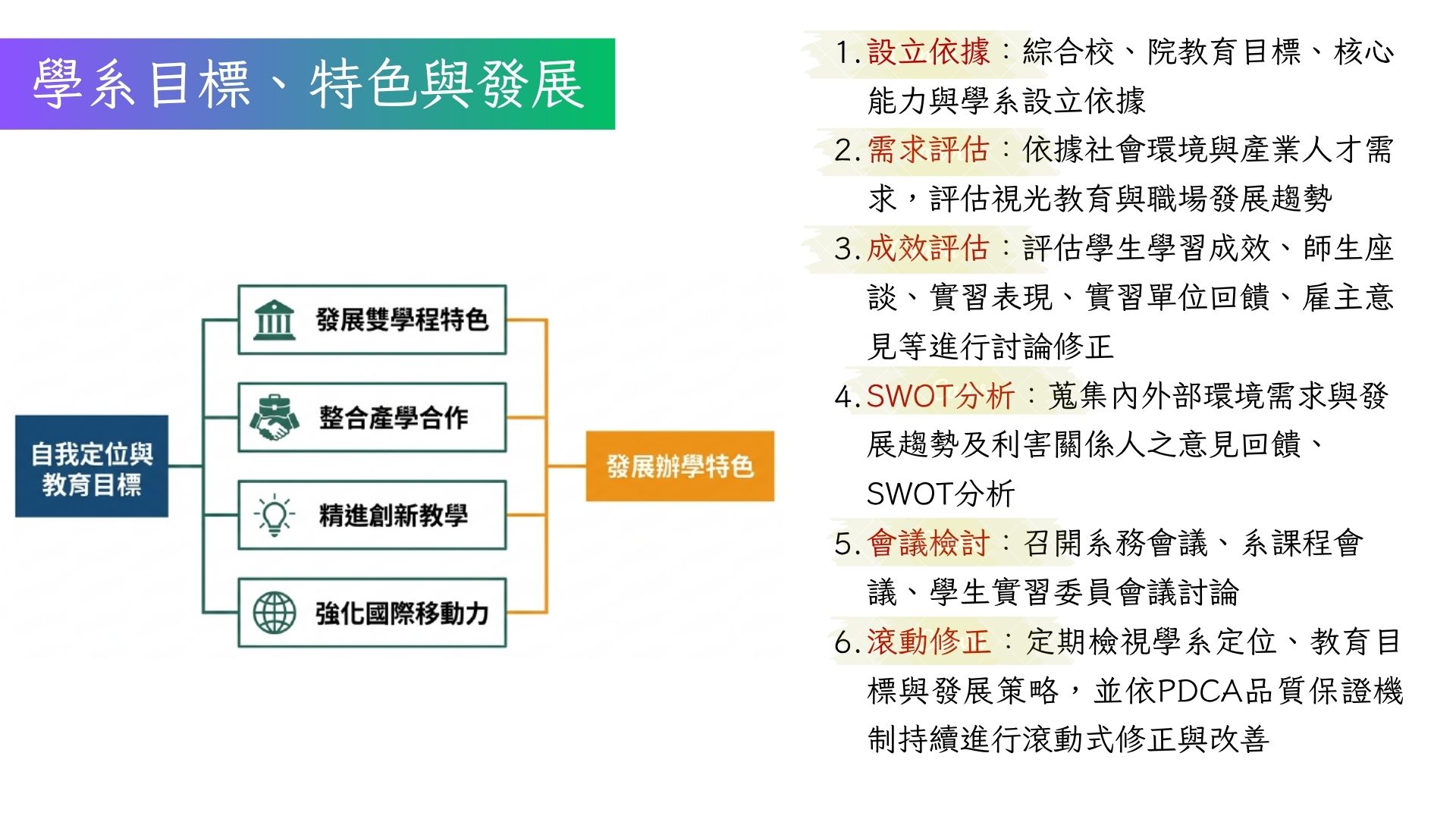 學系目標與特色 學系目標與特色