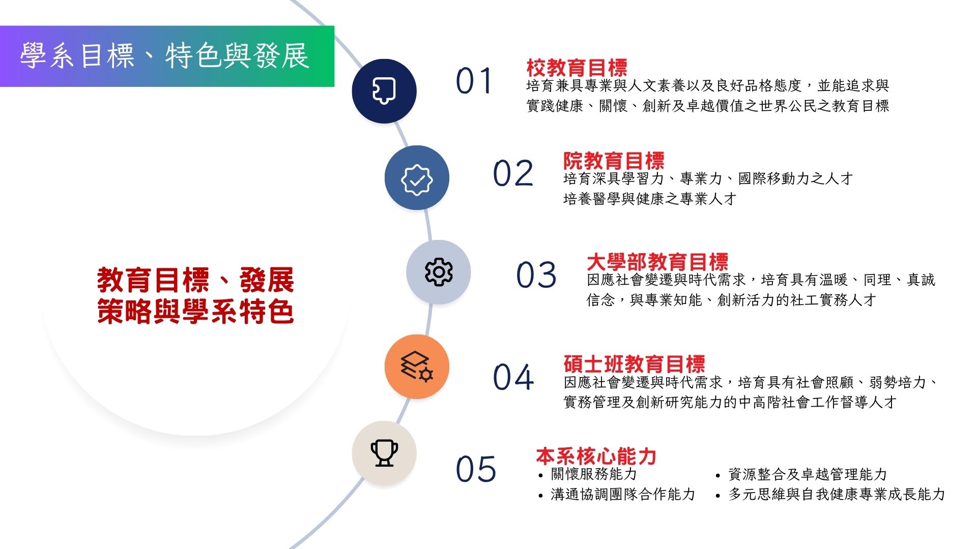 學系目標與特色 學系目標與特色
