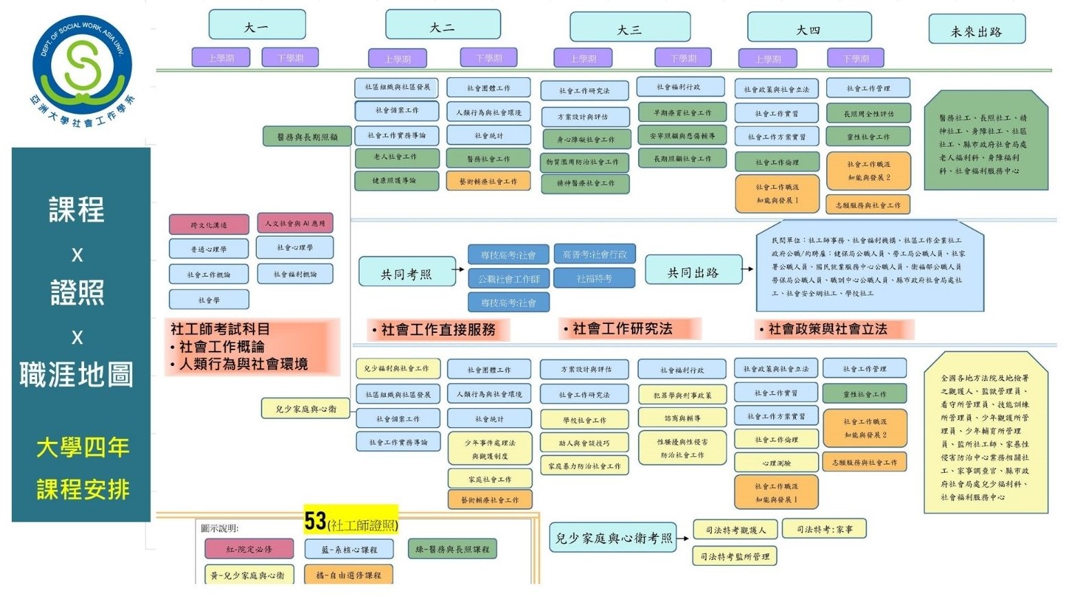 課程地圖 課程地圖
