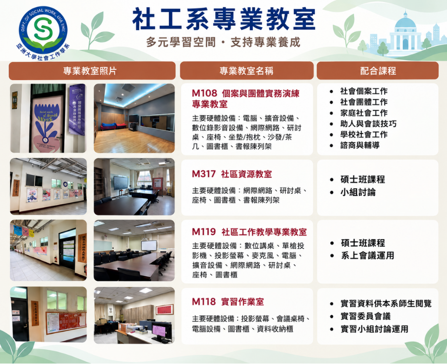 社工系专业教室
